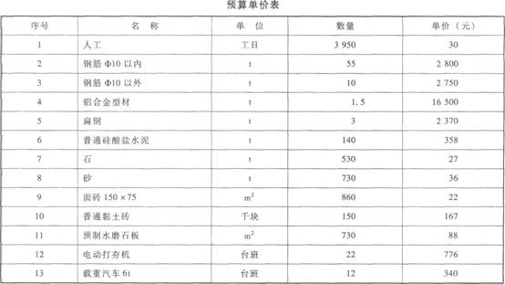 拟建砖混结构住宅工程4 000m2,结构形式与已