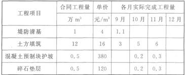 背景 某新建排涝泵站装机容量为8?250kW,采用