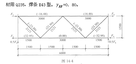 某梯形钢屋架跨度24m,屋架端部高度1.5m,厂房单元长度66m,柱距6.