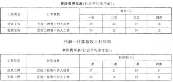 混凝土配合比计算例题课件_定额预算课件5混凝土与模板工程量计算网盘_定额预算模板