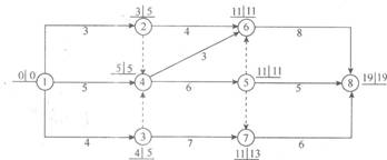 工程双代号网络计划中各节点的最早开工时间与