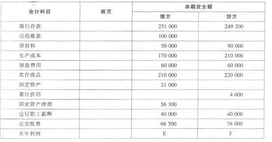 惠达公司采用科目汇总表账务处理程序,并采用