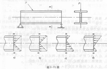 工字形截面梁在图示荷载作用下,截面m—m上的正应力分布为(  ).