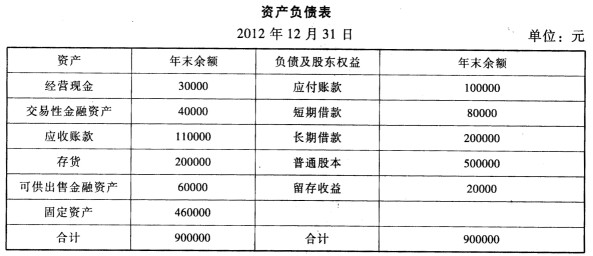 甲公司2011年销售收入为900000元,净利润为3