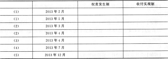企业为增值税一般纳税人,适用的增值税税率为