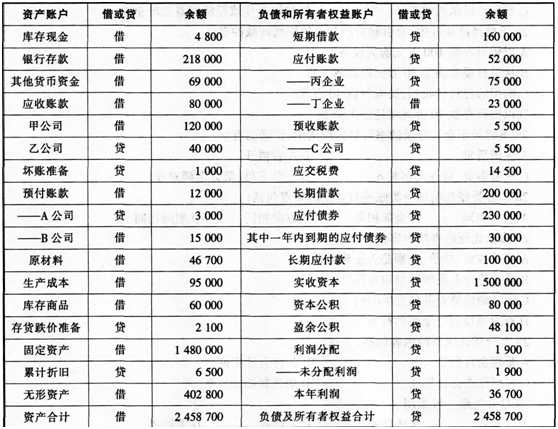 资产总额为500万元,负债总额为零,9月份公司发生如下经济业务(不考虑