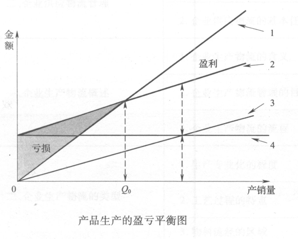 阅读材料回答下列问题:某企业在确定产品产量