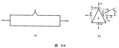 已知应力状态如图8-12所示(图中应力单位