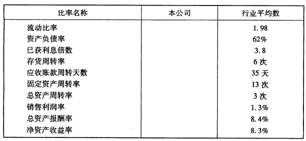 偿债能力的是()。A.平均收款期B.销售利润率C