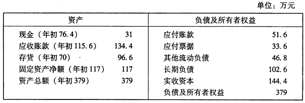 偿债能力的是()。A.平均收款期B.销售利润率C