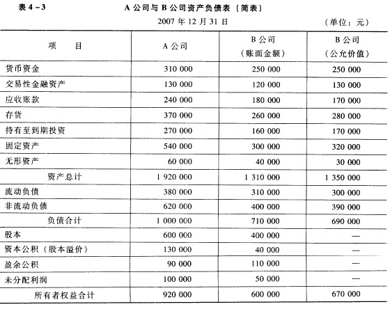 企业合并按照法律形式划分,可以分为()。A.