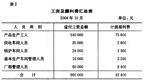 产品成本计算的品种法。 2.资料 某企业设有一