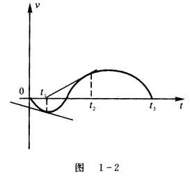 切向加速度的投影aτ为负的含义是什么?有人