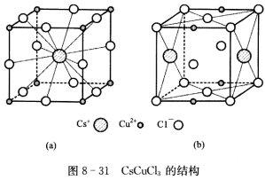 信息举报 在线客服 有一立方品系的离子晶体,其结构如图8—31(a)所示