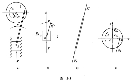 如图2-3a所示为曲轴冲床简图,由轮i,连杆ab和冲头b组成.oa=r,ab=1.