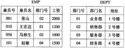 在关系数据库中,表(table)是三级模式结构中的A