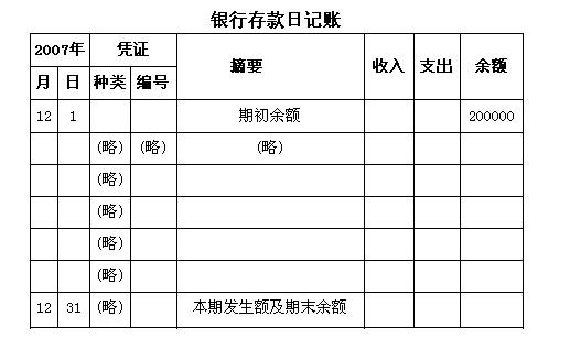 根据上述会计分录登记银行存款日记账,已知银行存款日记账的期初余额