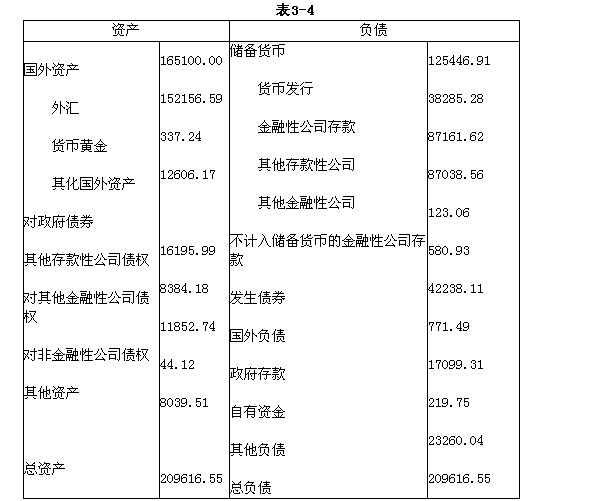 a.简单分组表b.单向复合分组表c.复合分组