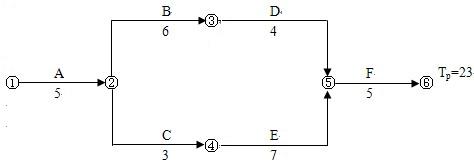 在双代号时标网络图中,以波形线表示工作的()A