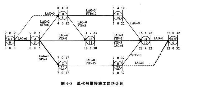 新手指南 常见问题 上学吧规则 免责申明  某工程单代号搭接施工网络