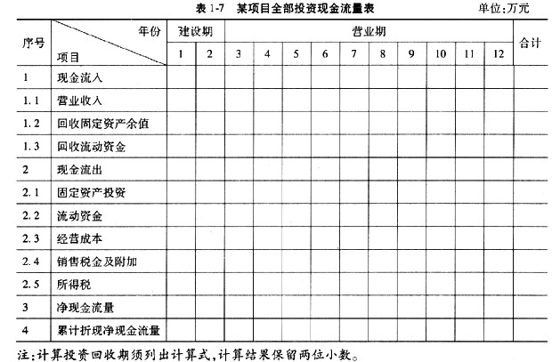 交付营业,资金来源为自有,营业期10年,出租率为