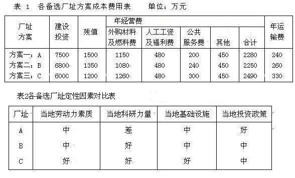 出售厂房净收入计算公式