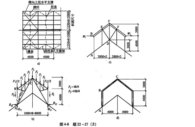 高4m,采用彩色压型钢板屋面,冷弯型钢檩条;天窗架,檩条,拉条,撑杆