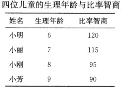 下表是四位儿童的斯坦福一比内智力测验结果,心理年龄超过8岁的儿童是