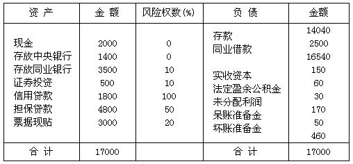 资料: 我国某商业银行的资产负债表如下，请根据以下资料回答下列问题： 该银行的核心资本是（)。a．41