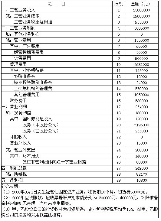 企业所得税怎么计算 企业所得税升学入学