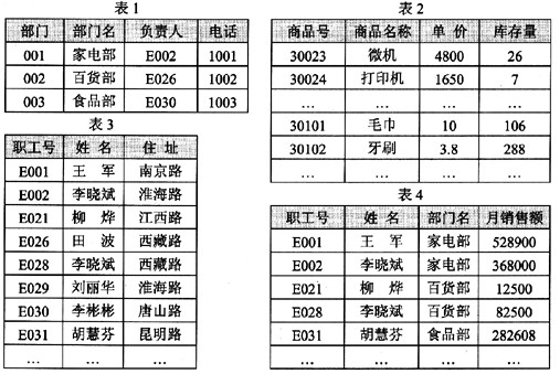 批发商公司有哪些部门