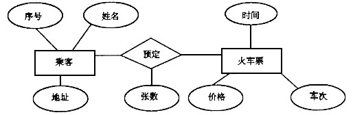 成绩管理系统er图_点名系统er图_er图转关系模式