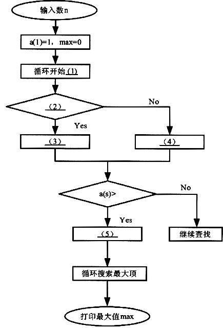 [流程图]