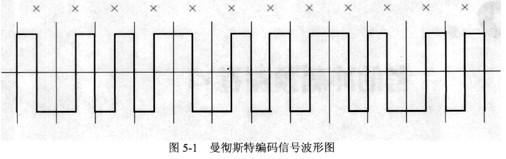 图5-1中12位差分曼彻斯特编码的信号波形表示的数据可能是(1).