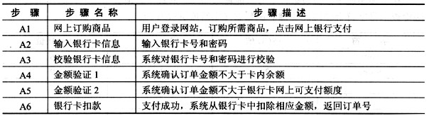 确性。下面是对网上银行支付交易系统的基本流和备选流的描述：基本流a：备选流：注：假定输入的银行卡号是