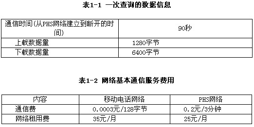 通信大数据发短信怎么收费