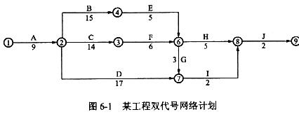 某工程双代号网络计划如图6-1所示,其关键线路有)条.