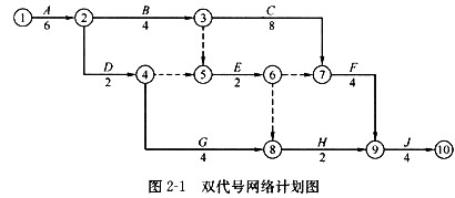 监理合同;资源配置;设计合同等中,哪些应作为施工单位调整施工组织