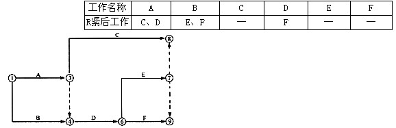 在双代号时标网络计划中().a.工作箭线左端节点中心所
