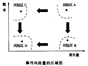 风险管理的风险指的是损失的.a.不确定性b.可能性c.确定性d.