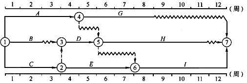 某双代号时标网络计划如下图所示其中工作a的总时差和自由时差周a均为