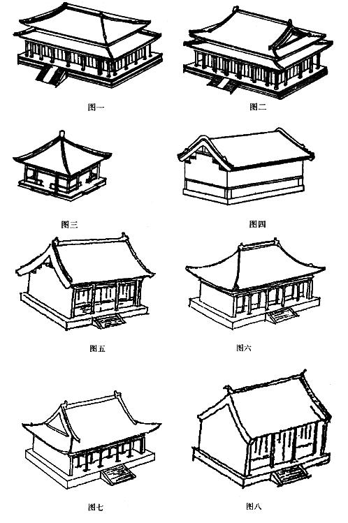 请说出以下八种屋顶的名称,并按等级由高到低排列.