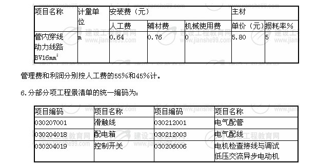 计算带形基础、独立基础(坡面不计算模板工程
