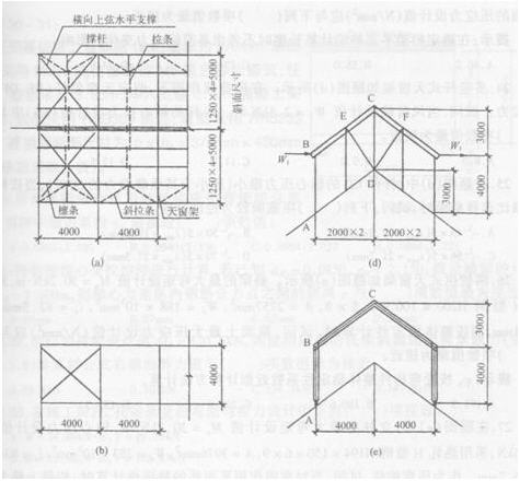 冷弯型钢檩条,天窗架:檩条,拉条,撑杆和天窗上弦水平支撑局部布置简图