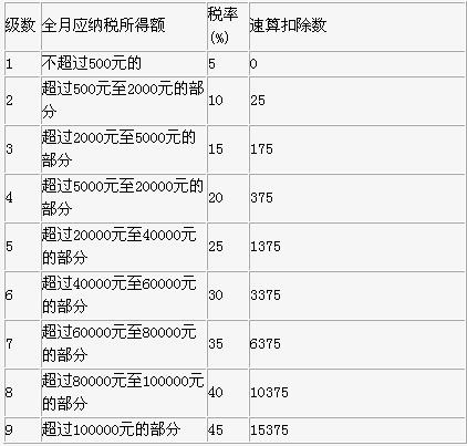 A电子设备生产企业(本题下称A企业)与B商贸公