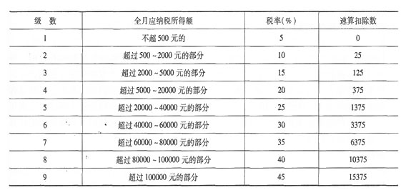 某中外合资化妆品生产企业为增值税一般纳税人