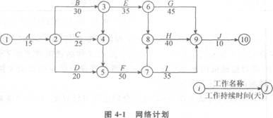 某施工单位承包了一外资工程,报价中现场管理