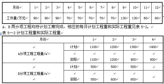 某施工单位承包了一外资工程,报价中现场管理