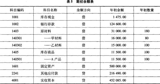 Excel操作题。考试要求: (1)计算小计所在行的
