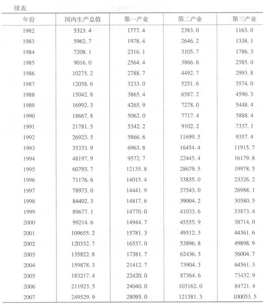 某厂三种产品的产量情况如下:试分析出厂价格